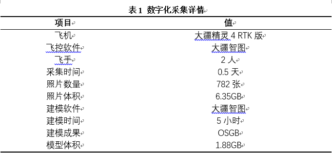 数字化采集详细信息