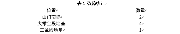 表2